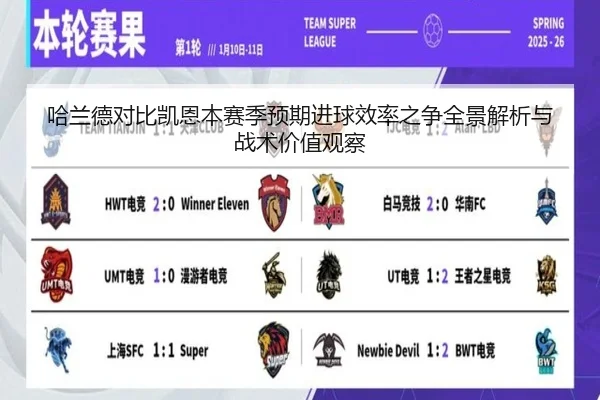 哈兰德对比凯恩本赛季预期进球效率之争全景解析与战术价值观察